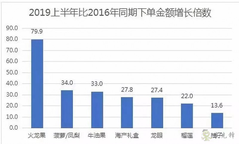 京東的這些“網(wǎng)紅”農(nóng)業(yè)項目,你都知道嗎?