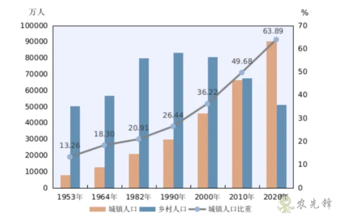 劉守英:從城鄉二分到城鄉融合