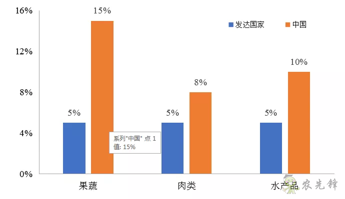 傅娟：到2025年，我國冷鏈物流市場規模預測將躍升至近9000億元