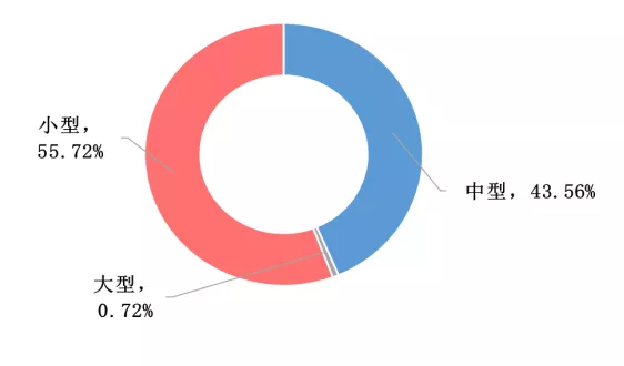 傅娟：到2025年，我國冷鏈物流市場規模預測將躍升至近9000億元