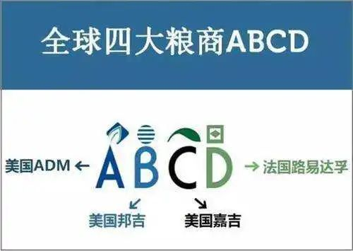 俄烏沖突啟示：誰控制小麥，誰就控制了世界