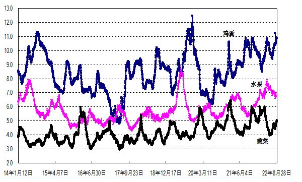 2022年第34周國內(nèi)外農(nóng)產(chǎn)品市場動態(tài)