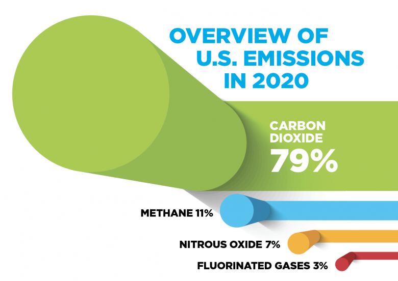 農(nóng)機(jī)升國(guó)四，看全球農(nóng)機(jī)企業(yè)為可持續(xù)發(fā)展做出了哪些努力？